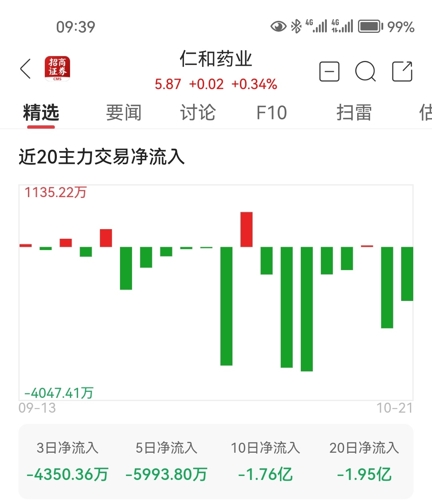 仁和药业股吧最新动态更新，最新消息汇总