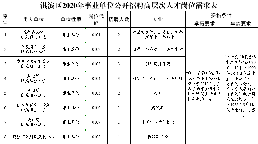 鹤壁淇滨区最新招聘信息汇总