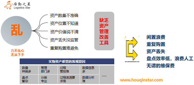 最新固定资产管理办法，背景、进展及影响全面解析