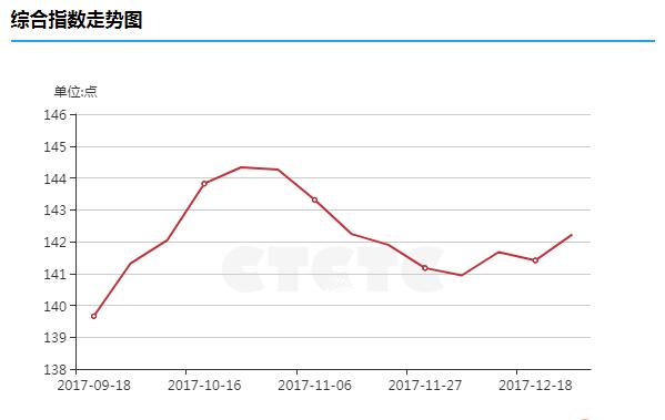 山西煤炭最新价格表概览
