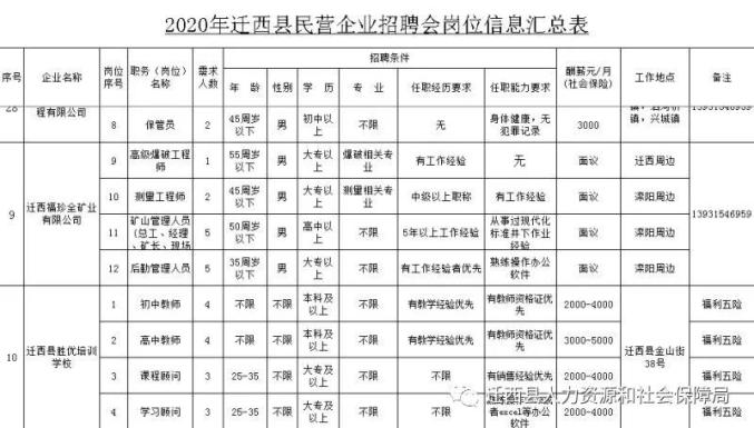 迁西招聘网最新招聘，开启职业新征程的大门