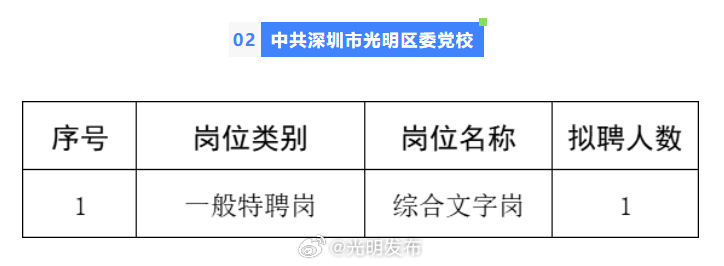 明光最新招聘信息，开启职场新篇章的大门！