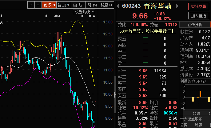 华鼎股份最新动态，高科技产品介绍及最新消息汇总