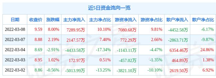 最新动态更新 第25页