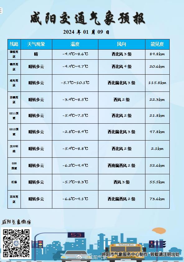咸阳最新天气预报更新通知