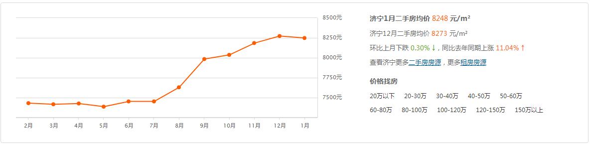 梁山二手房最新信息概览