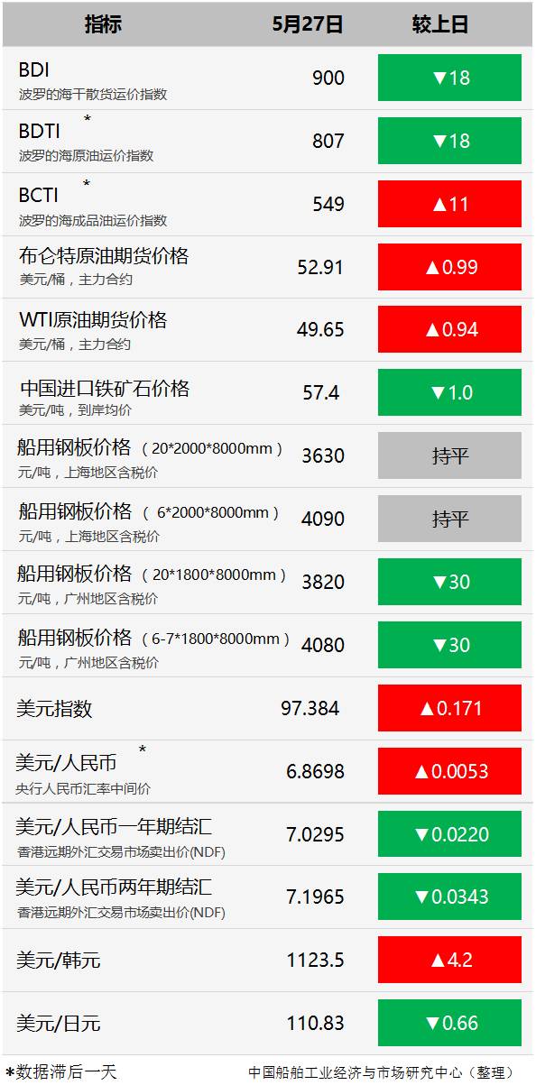 最新动态更新 第24页