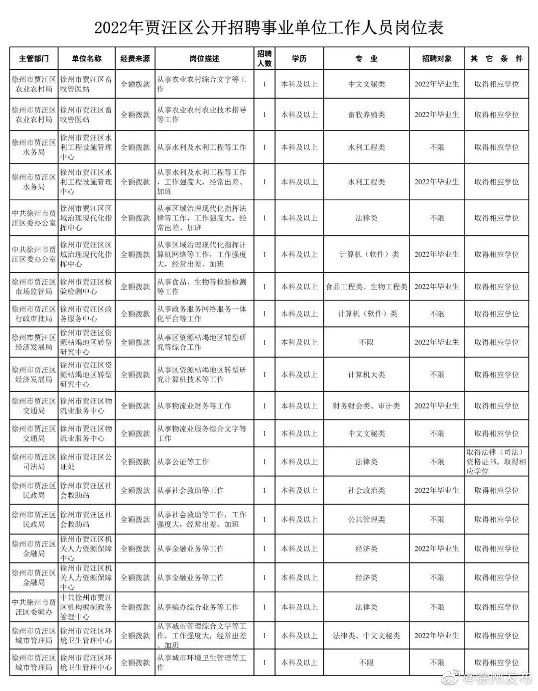 职业发展 第2页