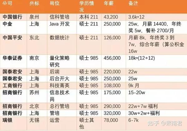 上海最新薪酬招聘信息更新✨