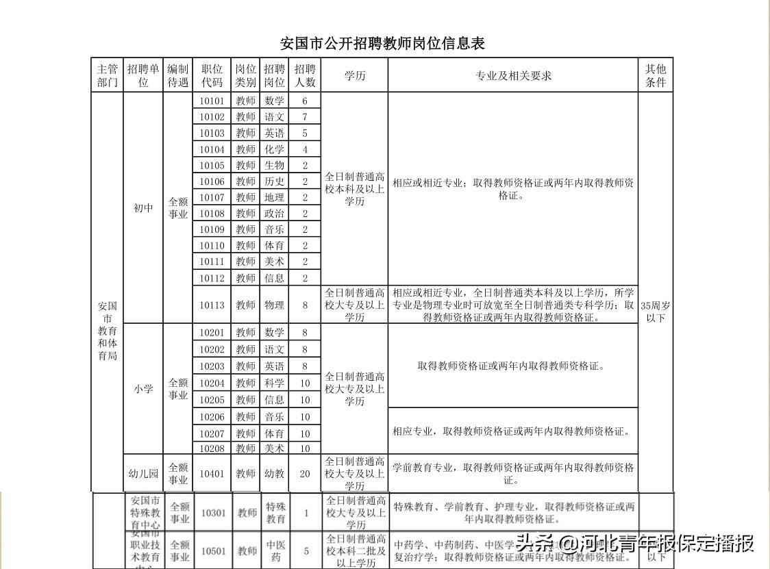 安国贴吧最新招聘，职业发展的理想选择平台