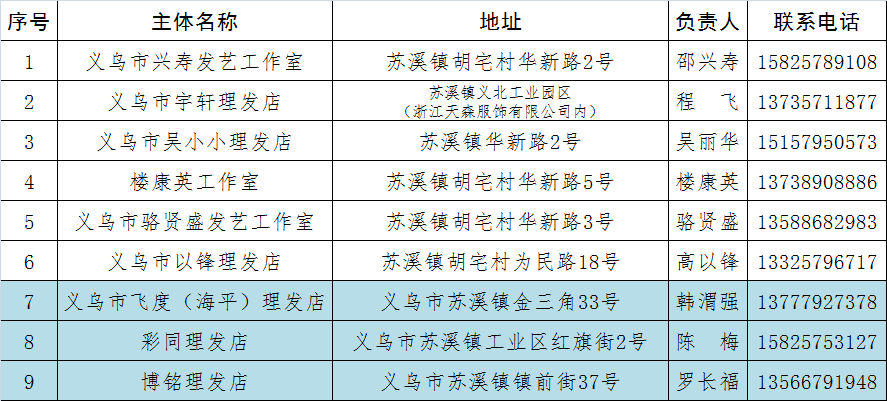 新奥门资料大全正版资料2023澳门,统计数据详解说明_WWJ23.144专用版