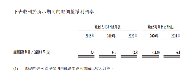第3232页