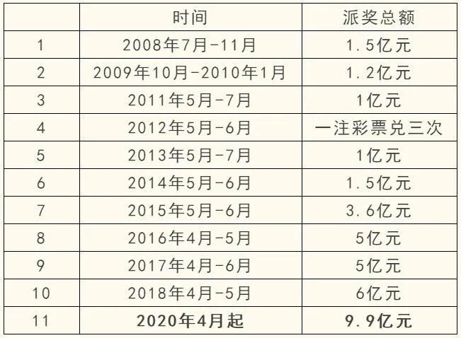 43432cc天空彩票的优势,全身心数据计划_SMV23.212测试版