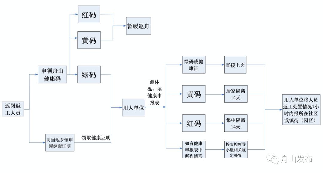 定兴科三最新考试流程详解，驾驭自信，驶向成功之路