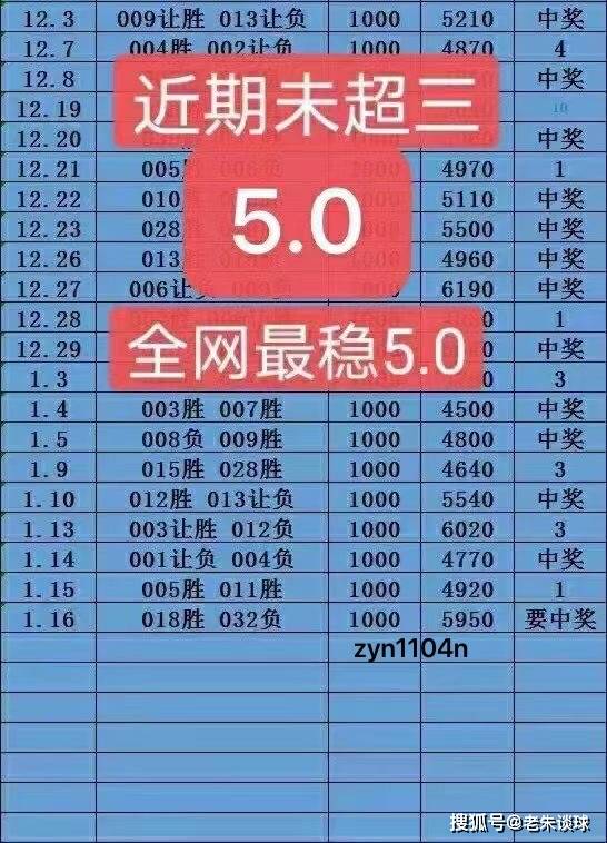澳门三肖三码精谁100‰,完善实施计划_FID23.769Tablet