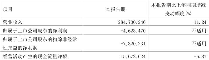 第3221页