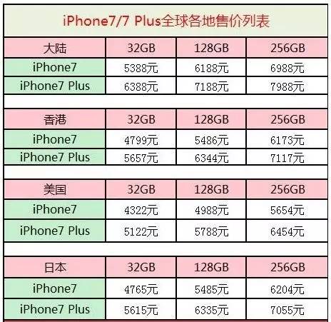 二四六香港天天开彩大全,全面数据分析_QNK23.743专业版