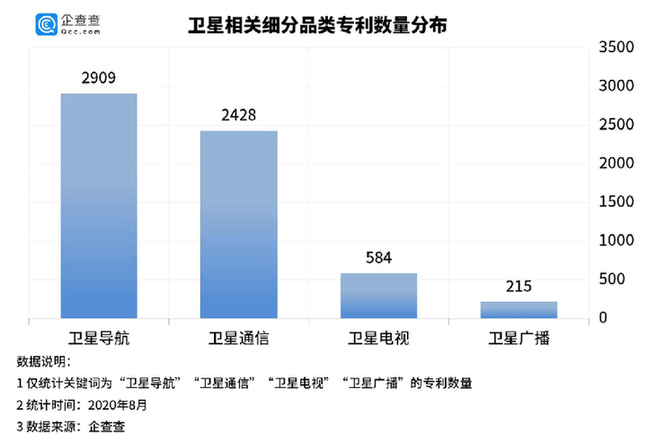 第3210页