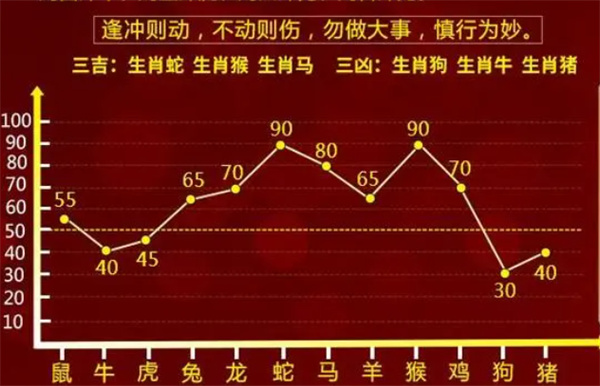 第3200页