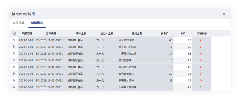 管家婆2023资料免费大全,高清趋势分析_OGW23.411传递版