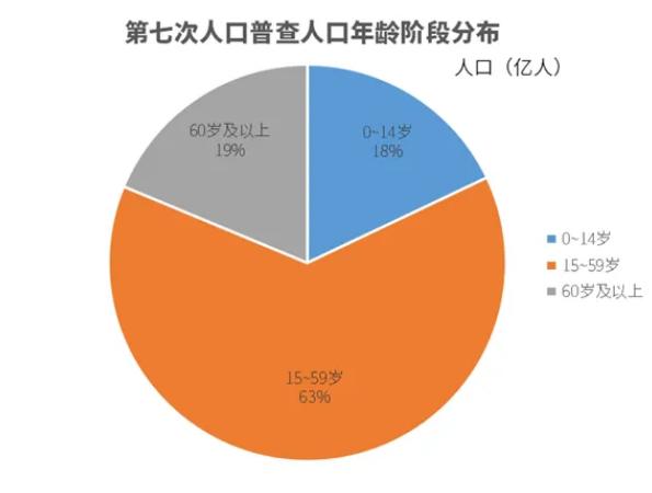 第3197页