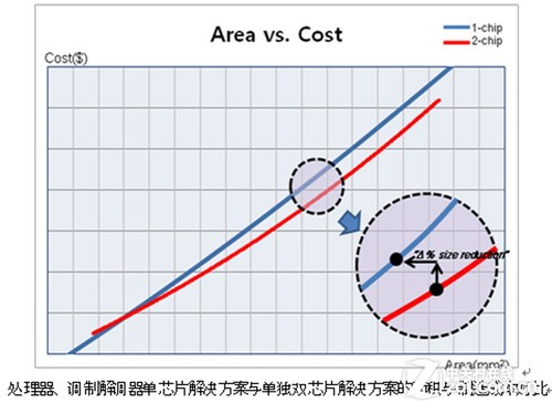 第3194页