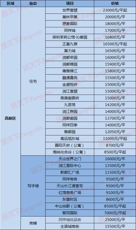 藁城最新房产揭秘，理想投资置业之选！