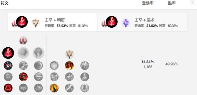 劫的天赋符文S7最新调整，自信与成就感的蜕变