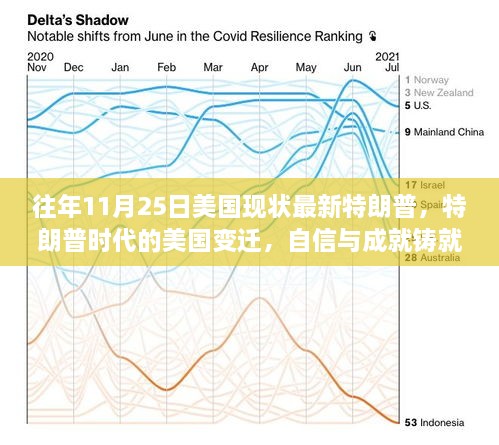 美国最新动态，自信与成就感的励志之旅见证时代变迁