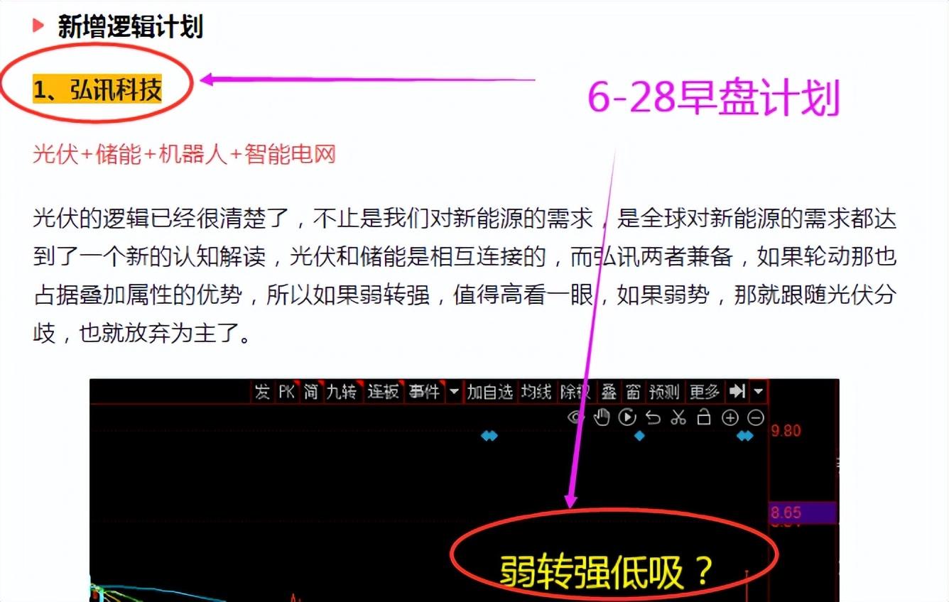 弘讯科技股票行情解析及操作指南