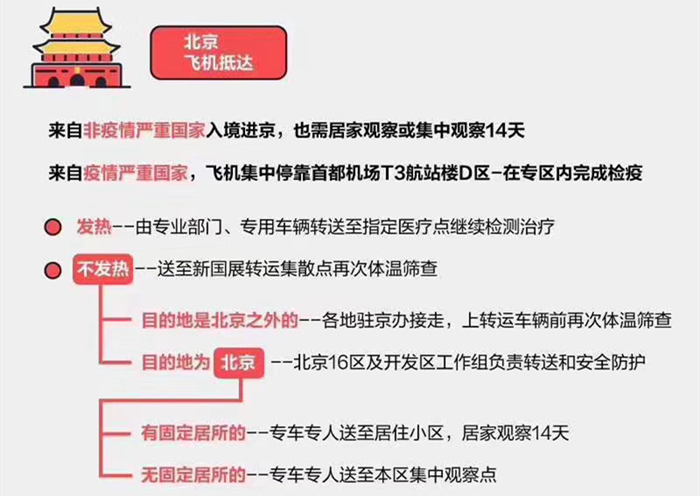 北京出境最新流程，探索未知，自信启程