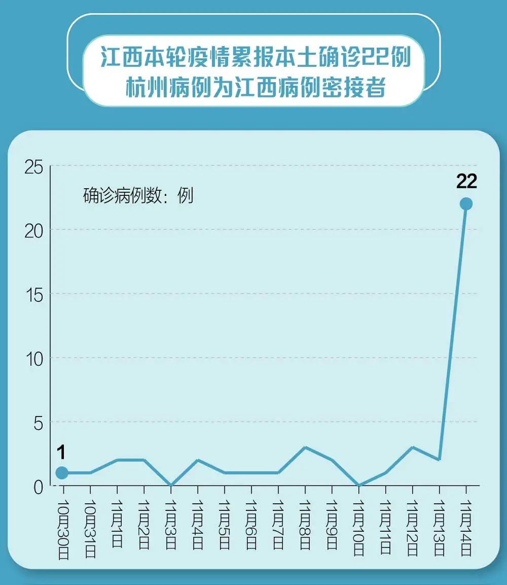 江西地区疫情最新动态更新📢🌺