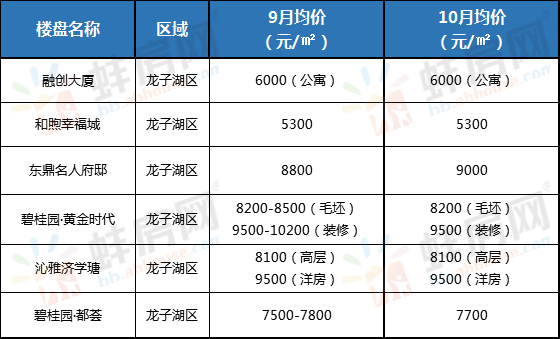 蚌埠房价走势最新动态更新，揭秘最新房价趋势