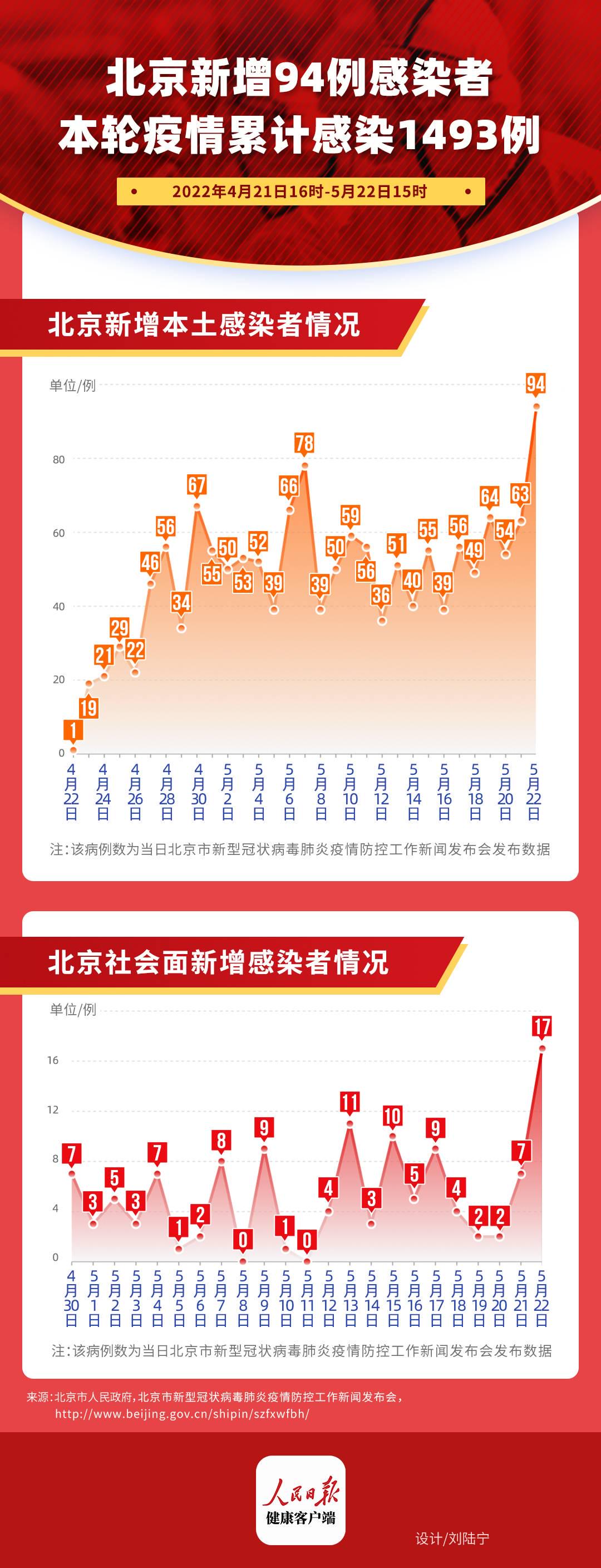 北京疫情最新数据及详细步骤指南