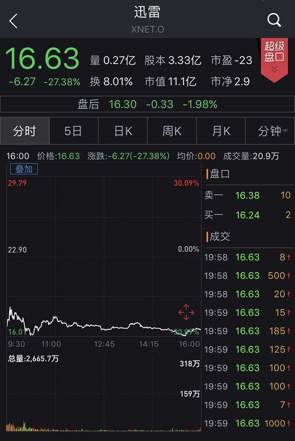 迅雷币最新价格，科技重塑价值，引领未来生活新潮流趋势