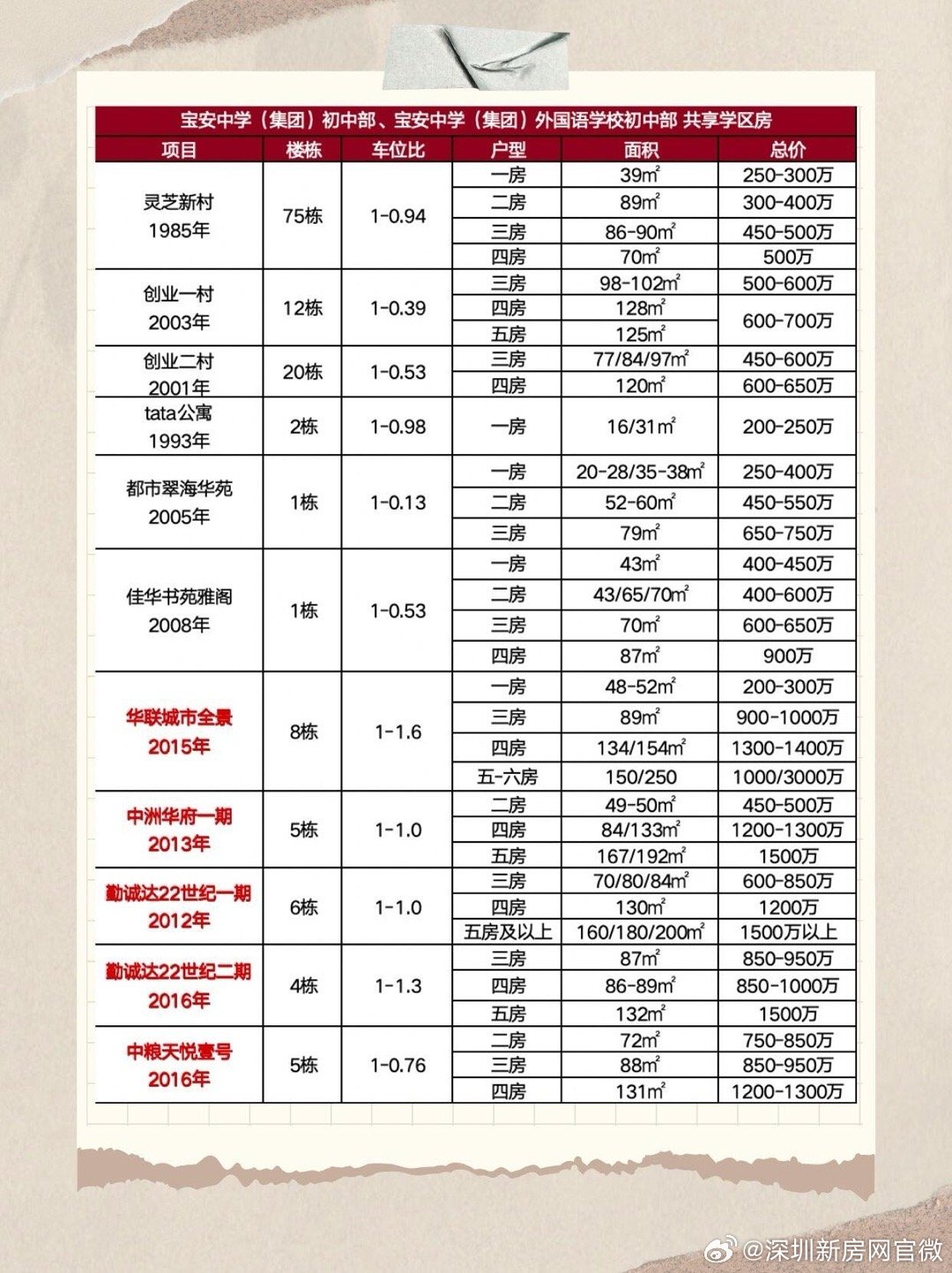 长沙初中排名最新名单揭晓，科技助力教育新时代崛起