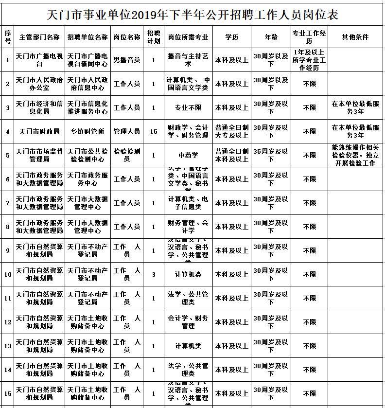 天门市区最新招聘信息，变化带来自信，学习铸就未来之路