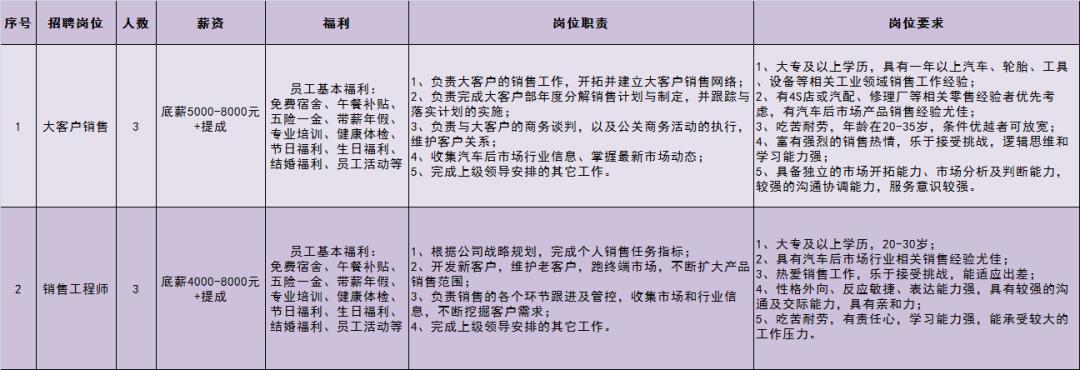 南通通州石港最新招聘，变化带来自信，学习铸就未来职场之路