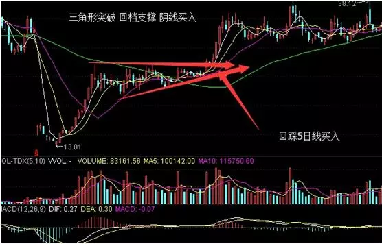 博腾股票投资指南，步骤详解