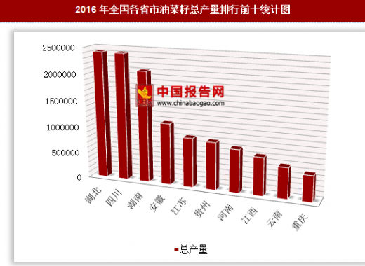 全国油菜籽最新行情分析与趋势展望