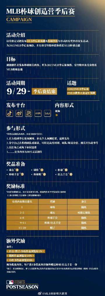 最新MBL资讯动态及观点阐述