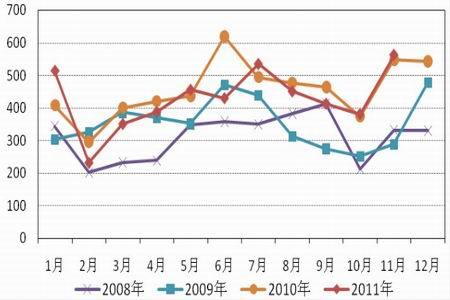 油脂行情市场走势分析与展望，深度解析及未来展望