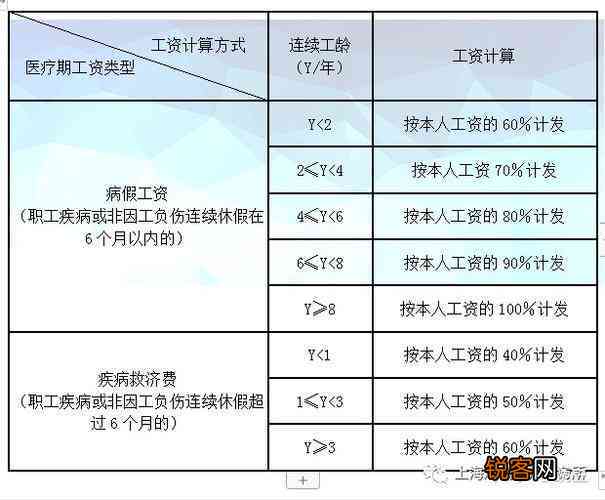 最新工伤鉴定标准详解与解析📘👷‍♂️