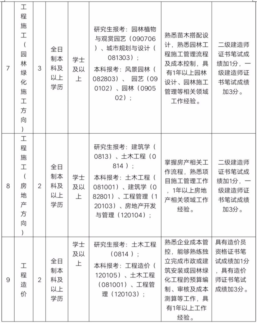 岚山最新招聘信息概览，最新岚山职位招聘公告