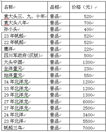 银圆银元最新价格表概览