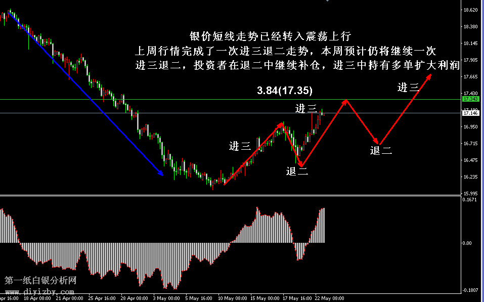 白银今日最新价格，银海变幻，你我掌中的财富与自信新动向