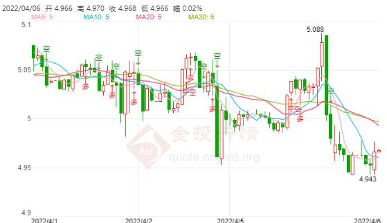 白银最新价格背后的友情与陪伴温馨故事