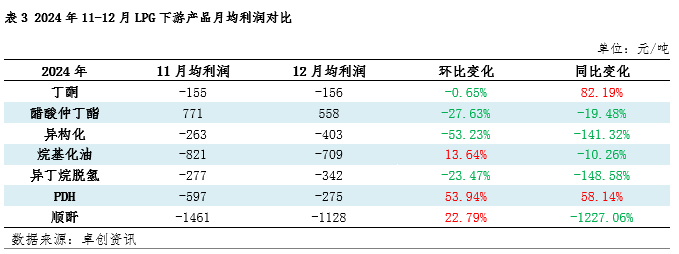 LPG最新价格详解，查询指南与理解步骤