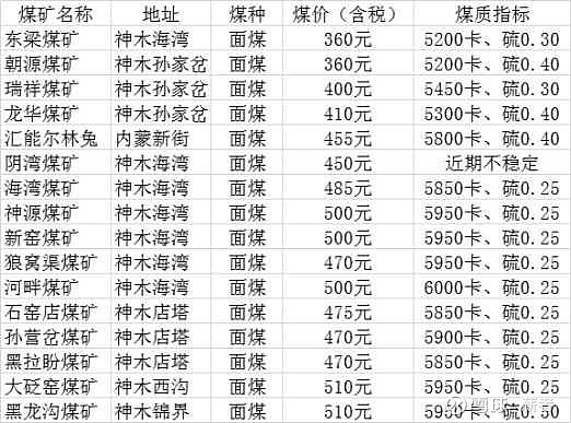 神木煤价格探秘，最新动态与温情故事