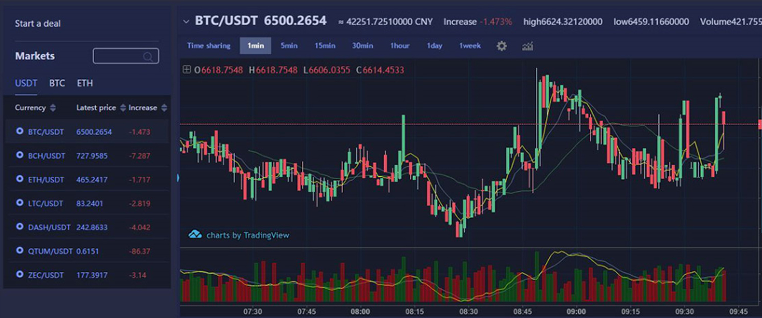 TR外汇最新动态，科技革新助力交易体验升级